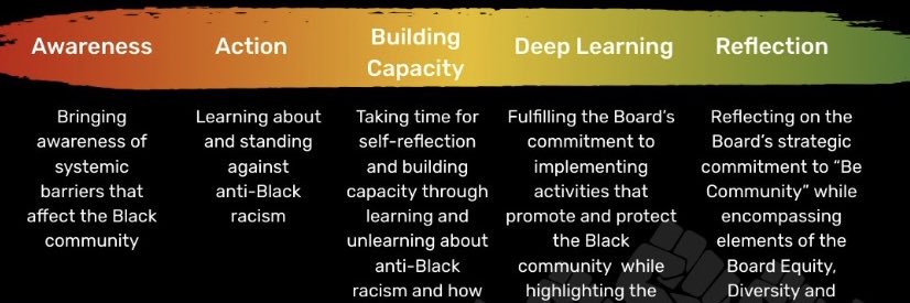 OCSB Black Employee Network (BEN) banner