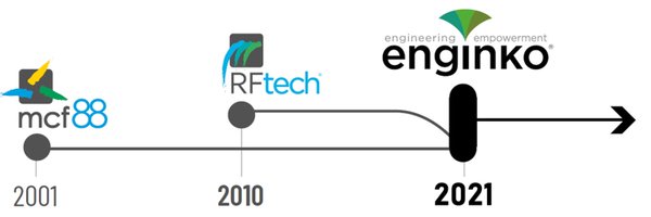 Enginko_com Profile Banner