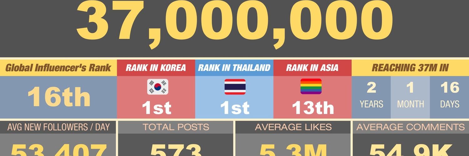 รักลิซ่าที่สุด banner