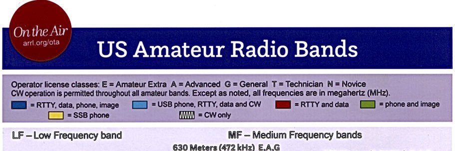 Ron Leckfor KE8TNW, Amateur Operator, Extra Class banner