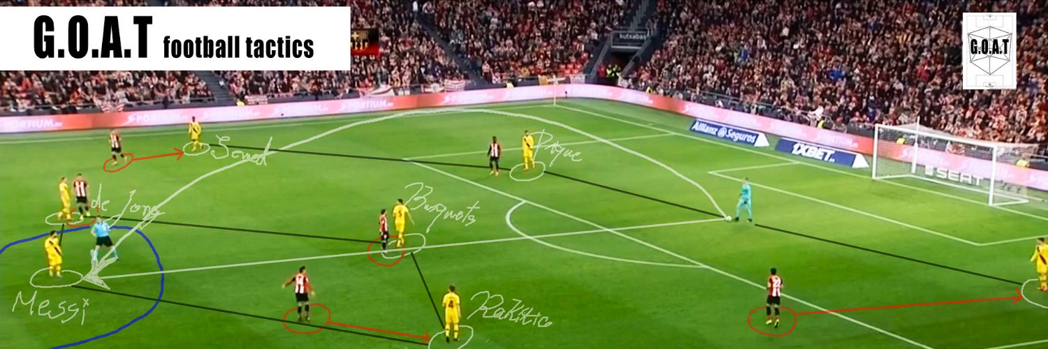 GOAT football tactics banner