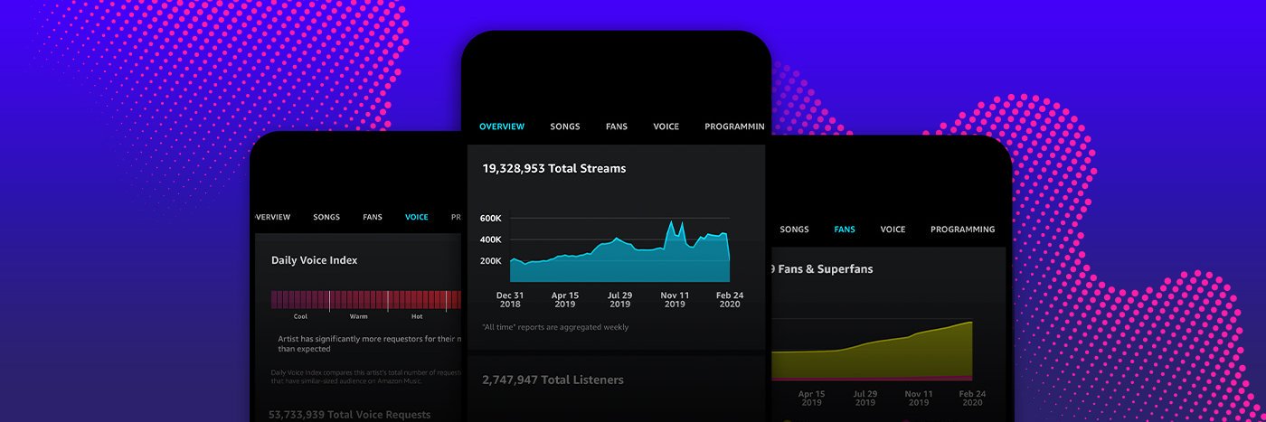 Amazon Music for Artists banner