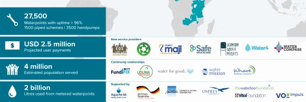 UptimeWater Profile Banner