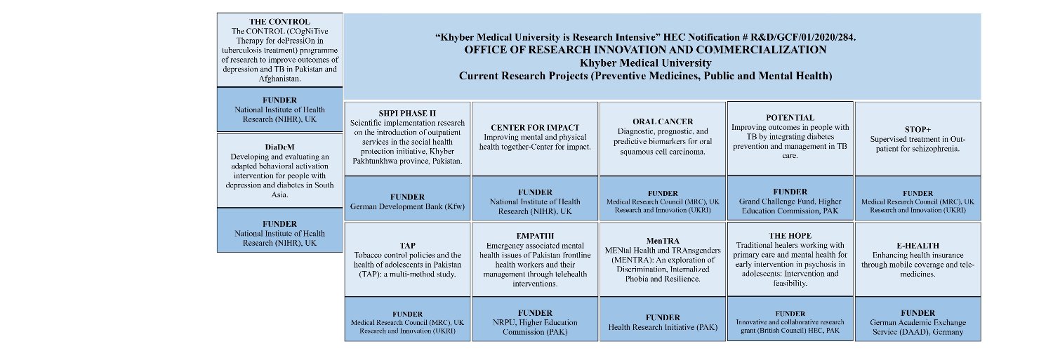 ORIC - Khyber Medical University, Peshawar banner