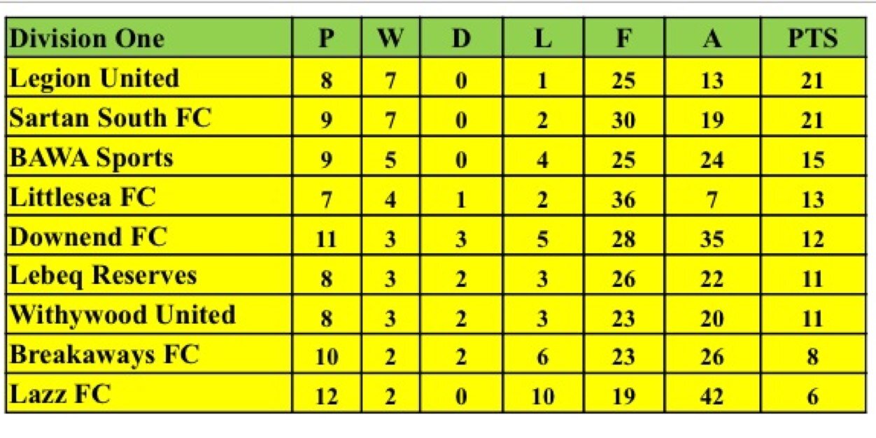 Legion United FC banner