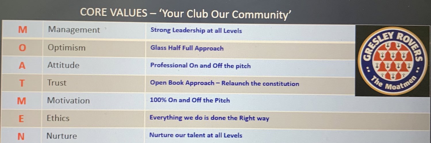 Gresley Rovers FC Fundraisers banner