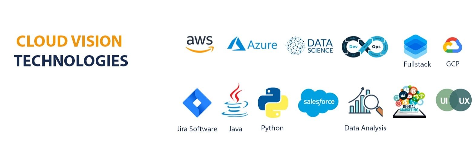 Cloud Vision Technologies banner