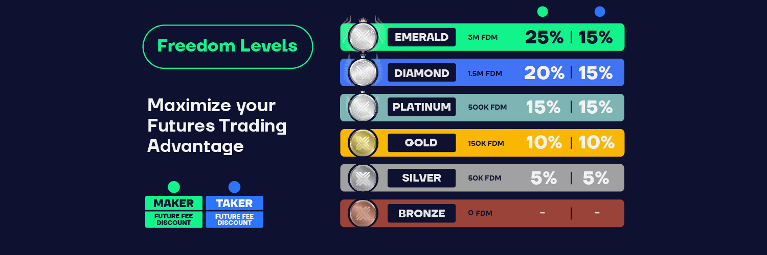 Bitazza Global banner