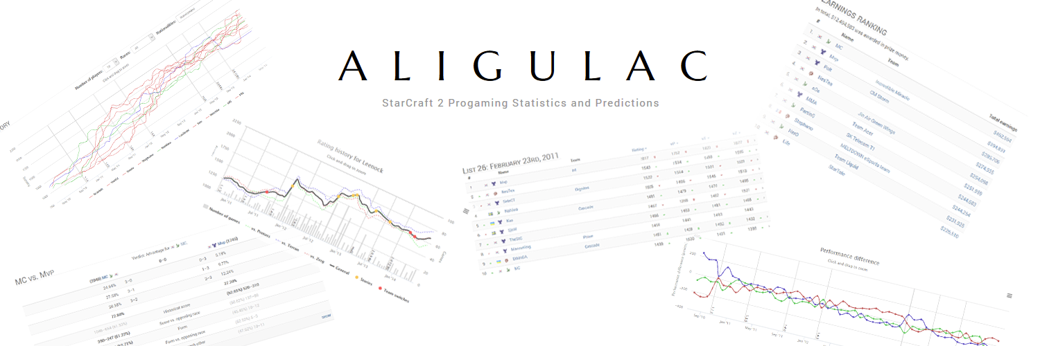 Aligulac Stats banner