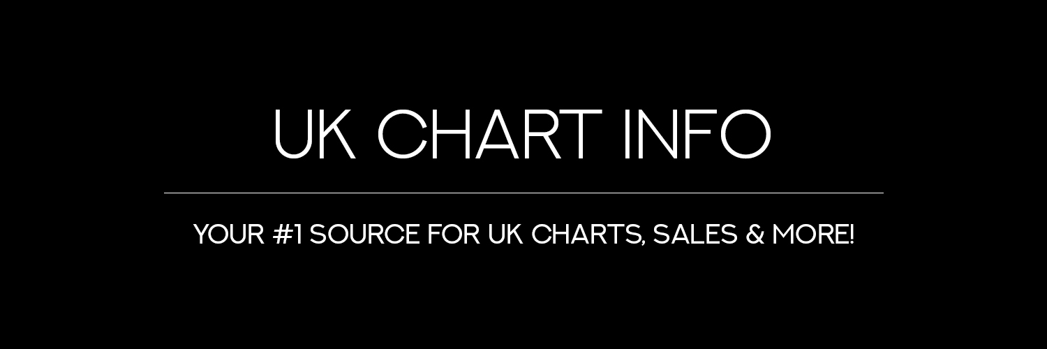 UKChartInfo's profile banner image