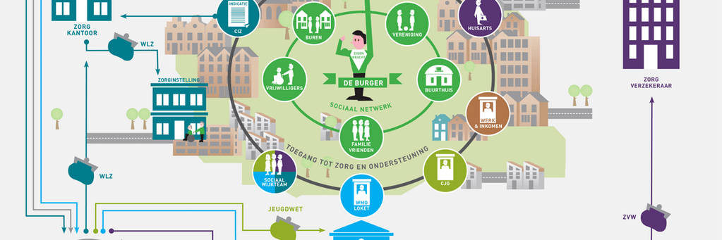 Wouter van den Elsen banner