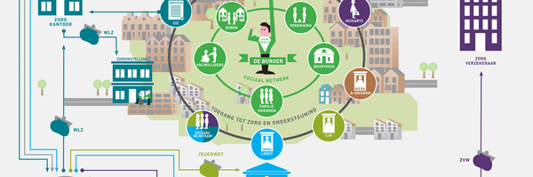 Wouterzorg Profile Banner