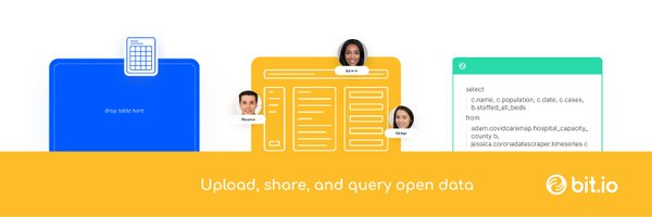 bitdotioinc Profile Banner