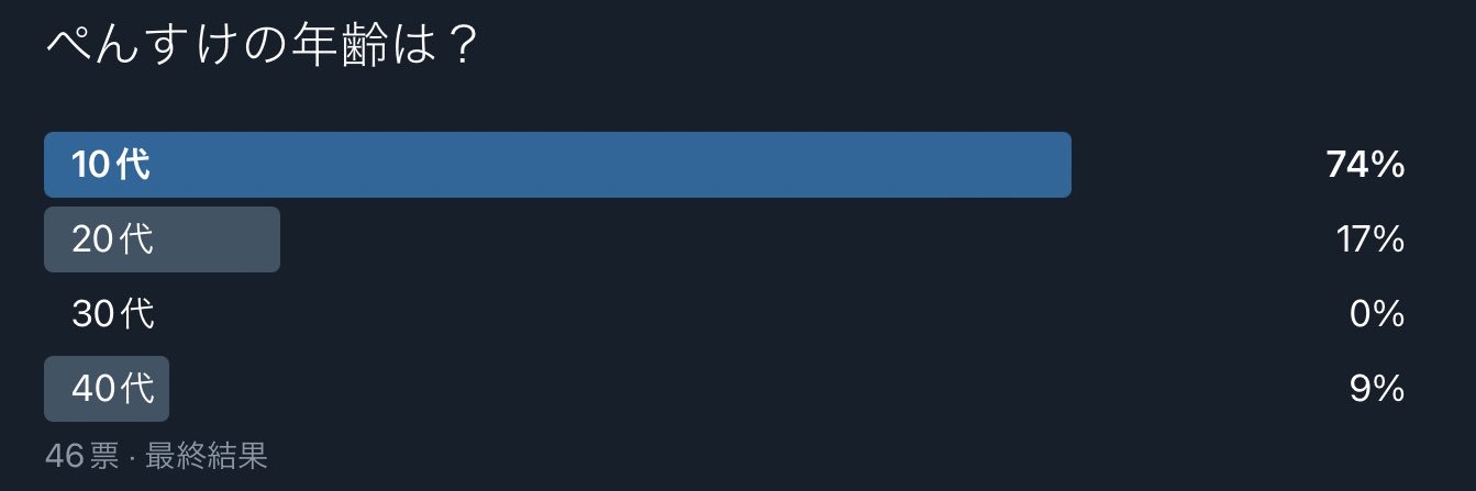 ぺんすけ🐧 banner