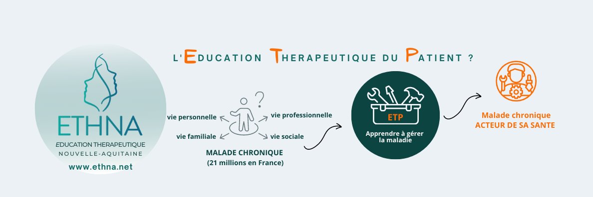 ETHNA ETP NOUVELLE AQUITAINE banner