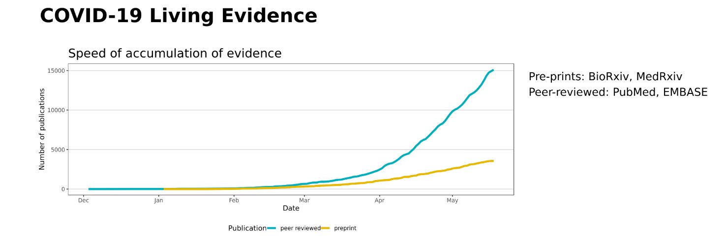 COVID-19 Living Evidence banner