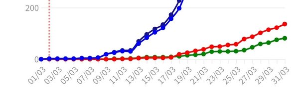 COVID-19 INDONESIA DATA Profile Banner