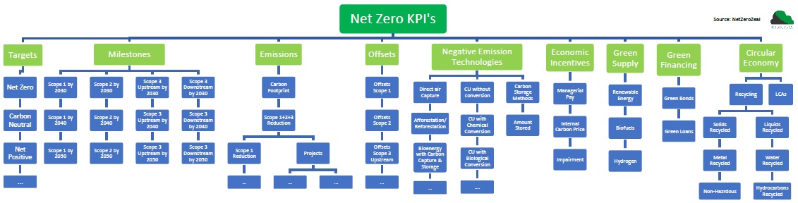 Net Zero Zeal banner