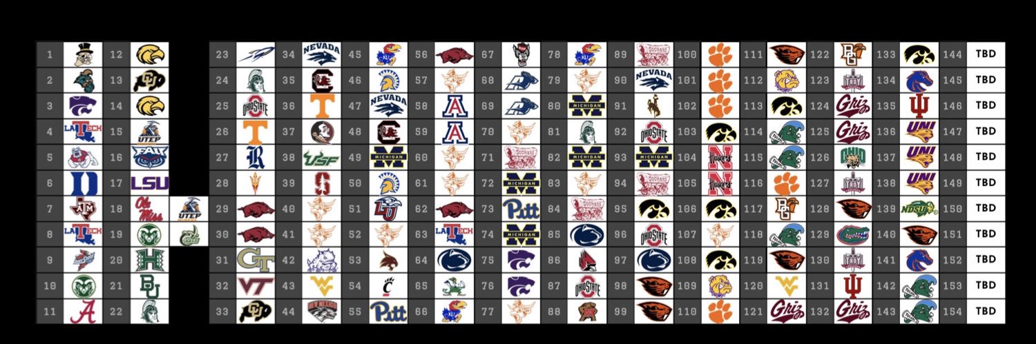 RBCDL Post Season banner