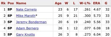 Graduate Baseball Studies banner