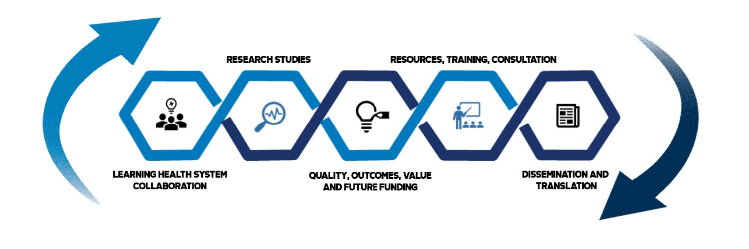 LeaRRn Rehabilitation Network banner