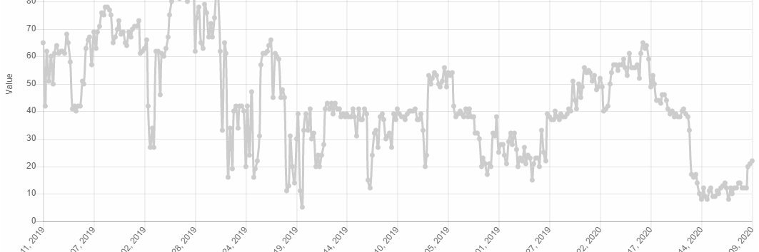 Crypto Fear & Greed Index banner