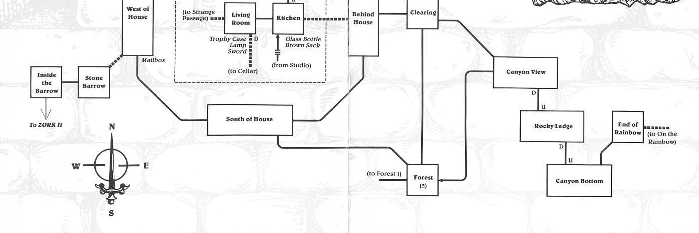 RetroAdventurer banner