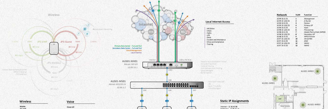 netdiagram101's profile banner image