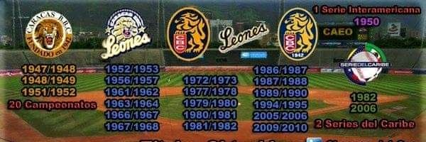 Leones del Caracas Profile Banner