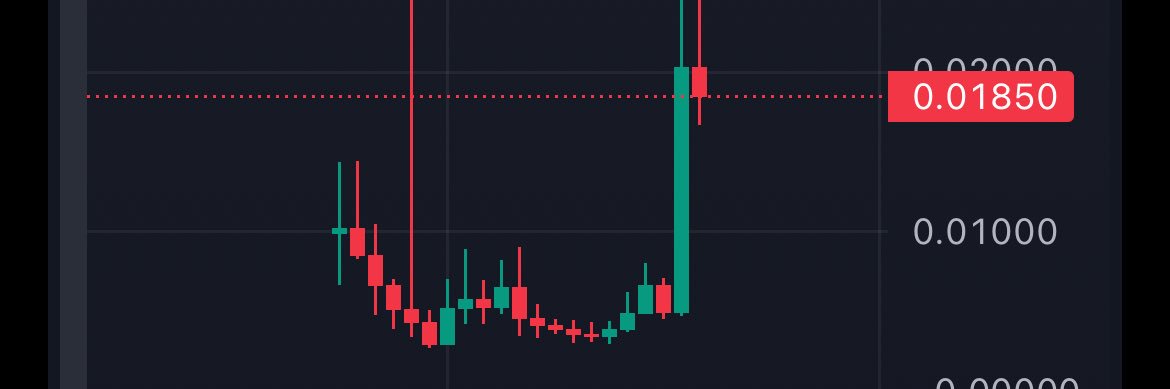 ESonlytrades's profile banner image