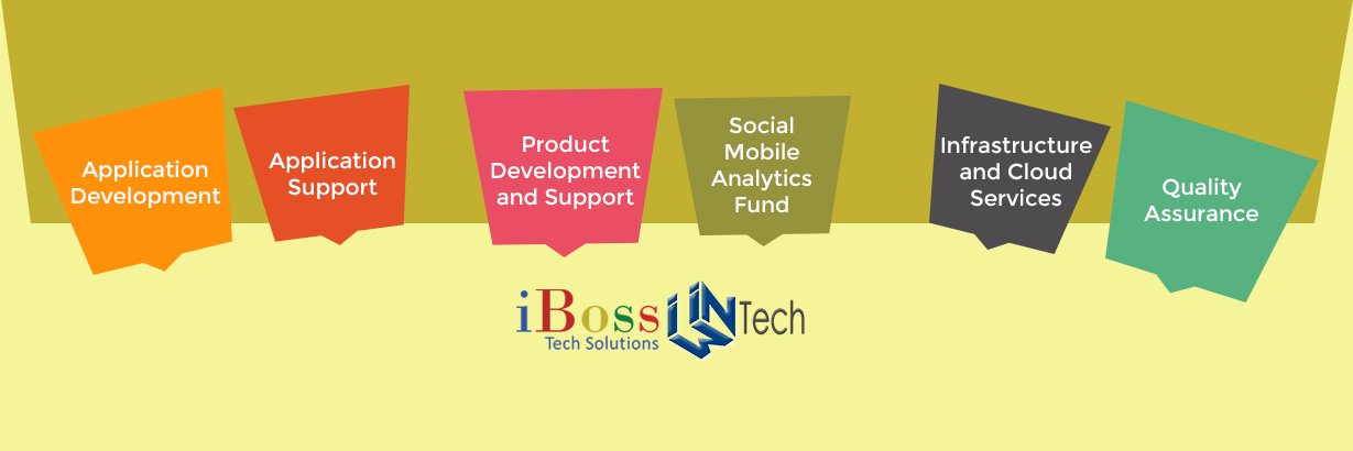 ibosstechsol's profile banner image
