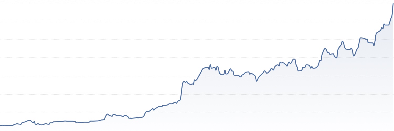 Donkey building warchest banner
