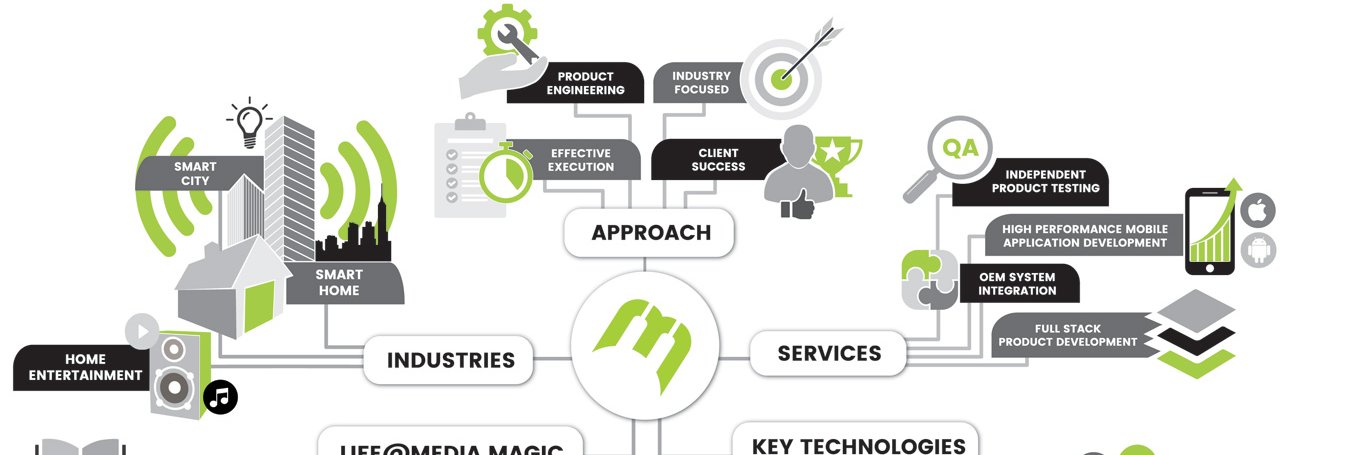 mediamagictech's profile banner image