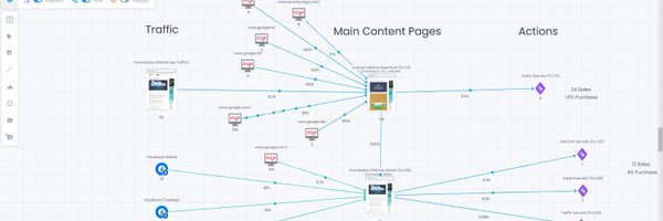 msfunnels Profile Banner