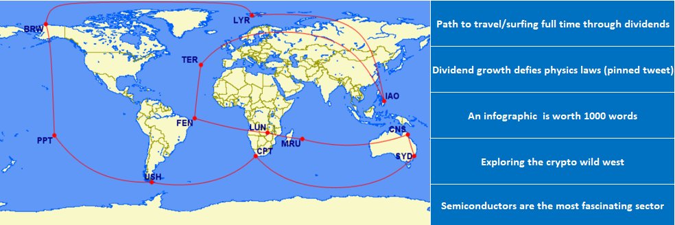 Dividend Wave banner