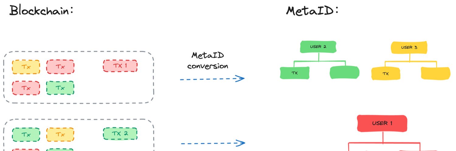MetaID: Enabling Full-chain Internet on Bitcoin banner