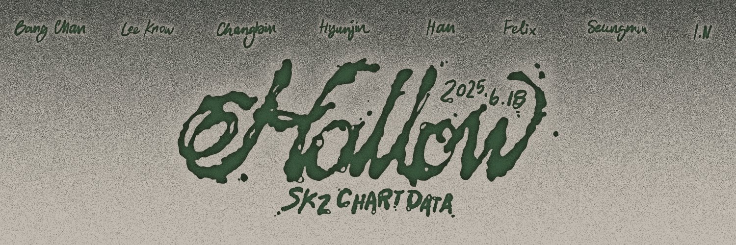 Stray Kids Chart Data's banner