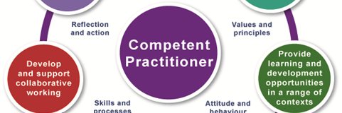 CLD Standards Council banner