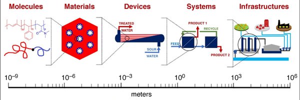DowlingLab Profile Banner