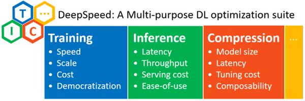 DeepSpeedAI Profile Banner