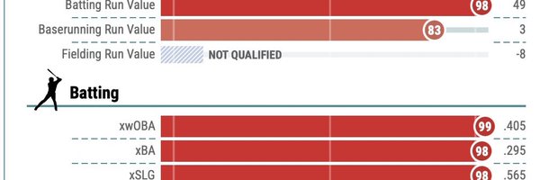 Bennett_F7 Profile Banner