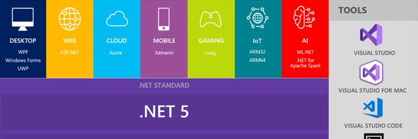 1dotnet Profile Banner