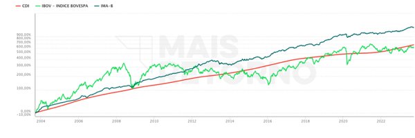 rendafixa_ Profile Banner
