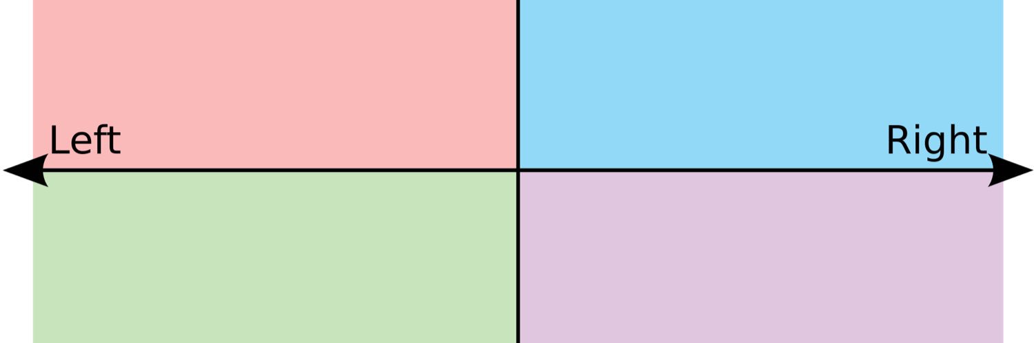 Political Compass Memes banner