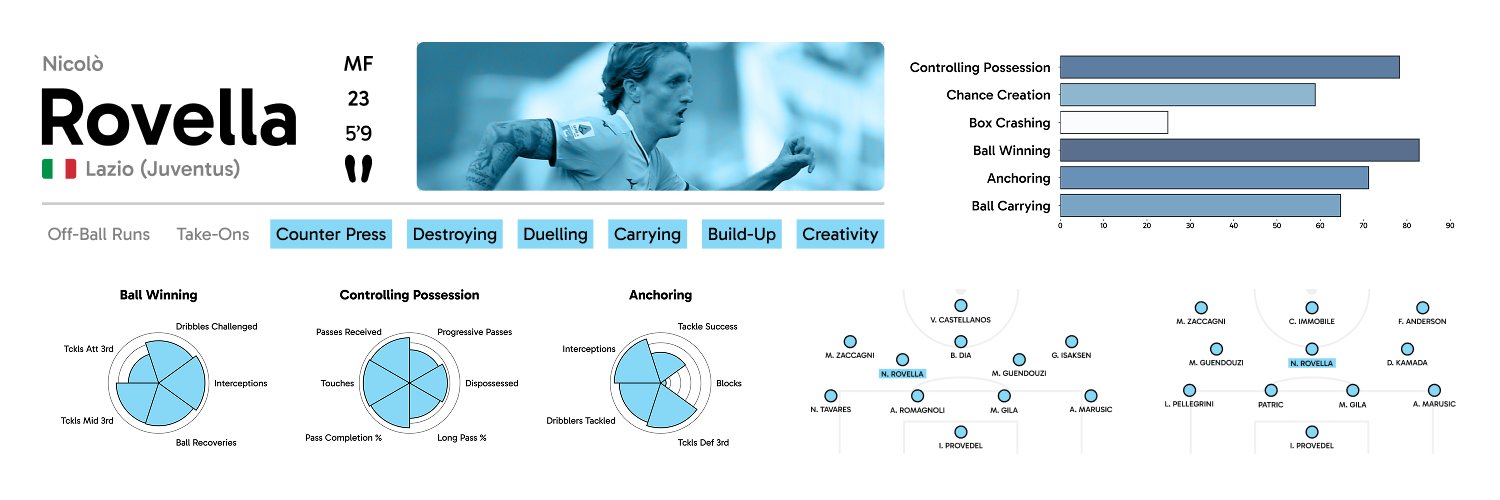 FootballEconomist's banner