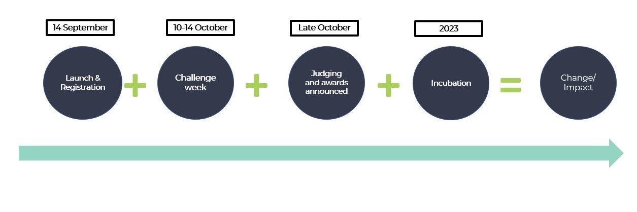 GlobalDesignChallenge banner