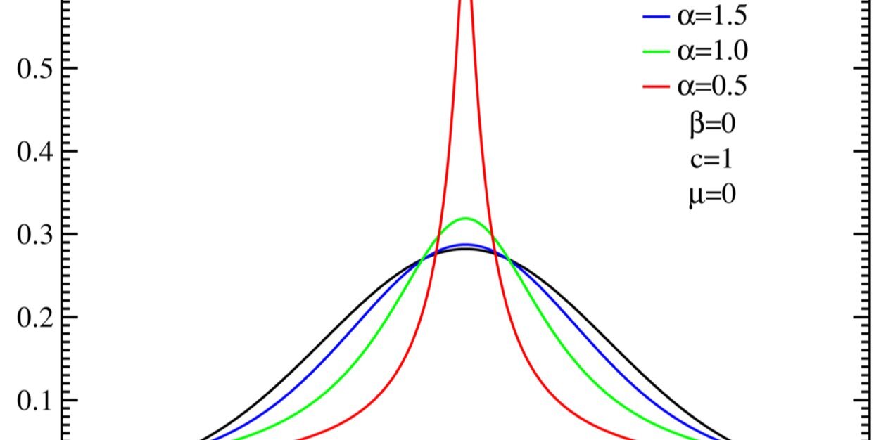 supergaussian's profile banner image