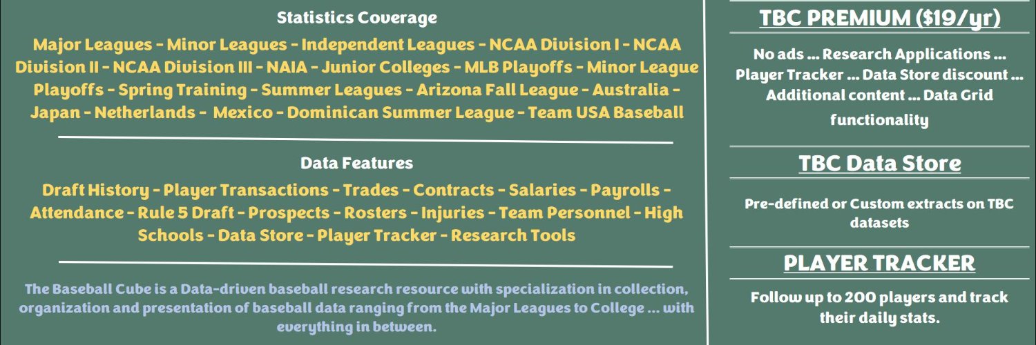 TheBaseballCube.com ⚾️'s banner