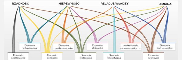 econ_pluralism Profile Banner