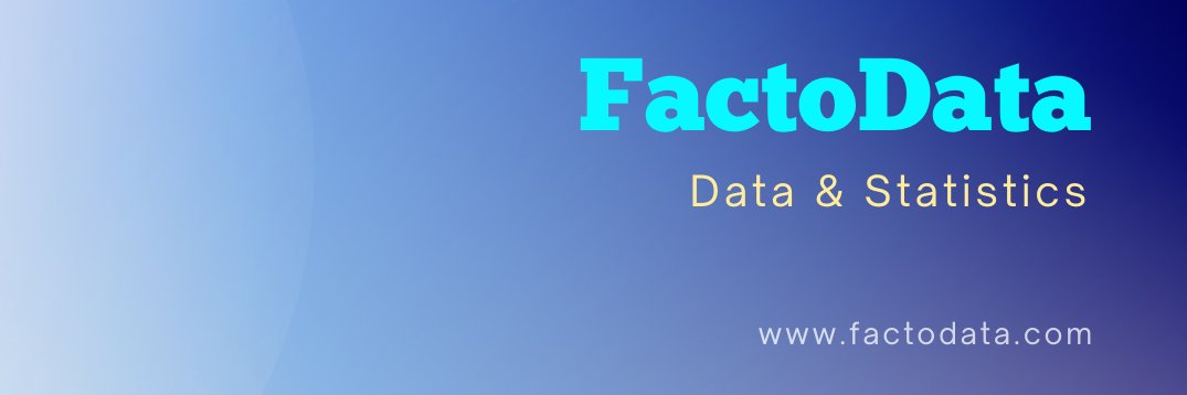 FactoData's profile banner image